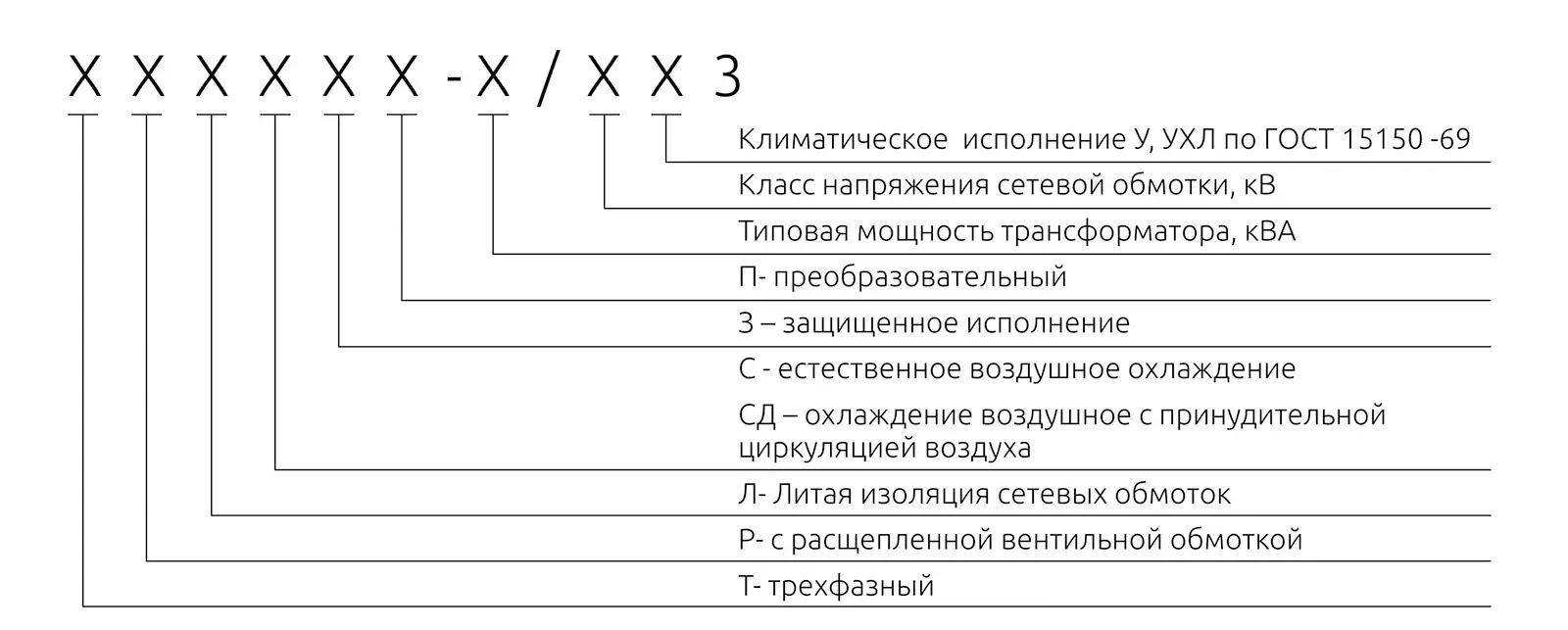Условное обозначение преобразовательного трансформатора